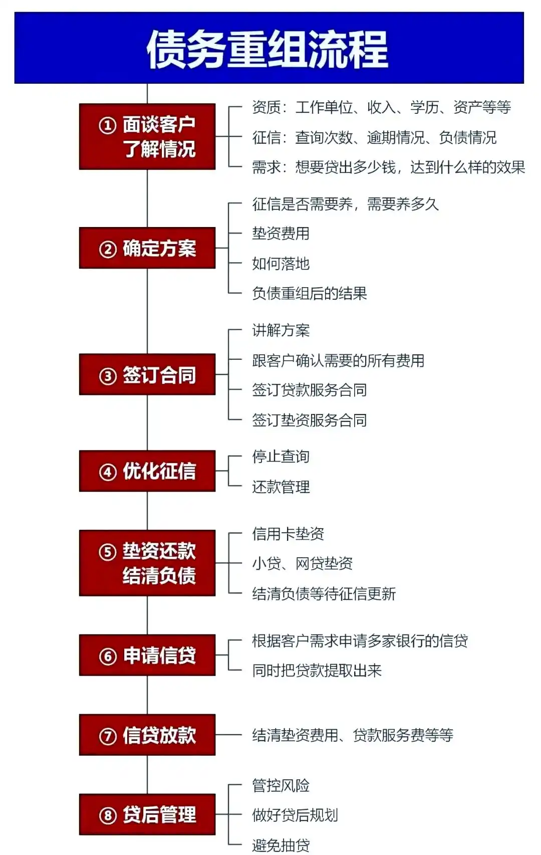 在林芝，中小企业也可以债务重组吗？